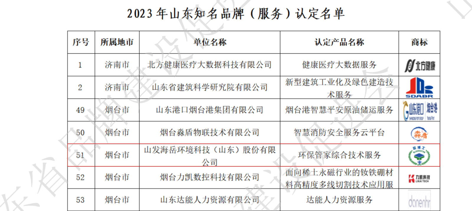 2023年山东知名品牌（产品、服务）拟认定名单_19.png